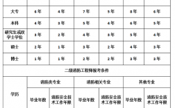 二消考試科目有哪些(一消考試一次過(guò)的方法)