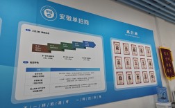 2025安徽單招培訓官方集訓營——安徽單招網(wǎng)
