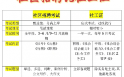什么是社會工作者證書？怎么報名？