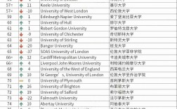 萊斯特大學(xué)qs排名