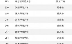比較好的二本學校有哪些(河南財經政法大學)