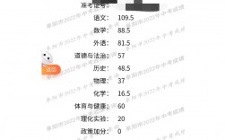 阜陽去哪自考