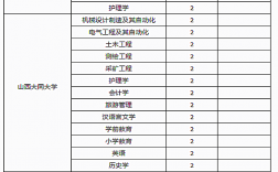 長(zhǎng)治醫(yī)學(xué)院自考本科