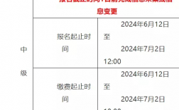 2025年中級(jí)審計(jì)師報(bào)名時(shí)間+條件+入口
