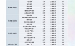 2024全日制大專高職擴(kuò)招報(bào)名