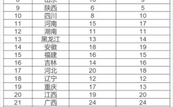 中國教育四大強省