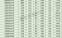 2024年山西農業大學全國排名