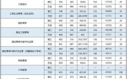 2024年百色學院專科錄取分數線