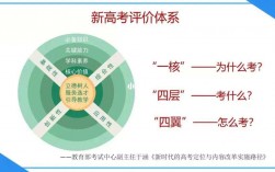 高考屬于什么評(píng)價(jià)