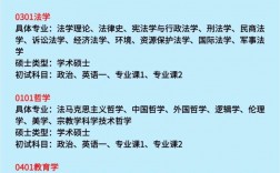 女孩子考研考什么專業比較好(教育學專業考研)