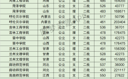 2024年河南工程學(xué)院全國(guó)排名