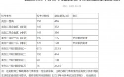 2024年蕪湖職業(yè)技術學院錄取分數(shù)線