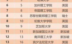 哥倫比亞大學世界排名