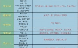 曼徹斯特大學相當于國內什么檔次？什么水平？