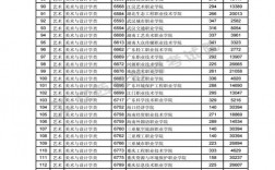 藝術(shù)生專科需要多少分