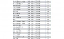 浙江長征職業技術學院錄取線