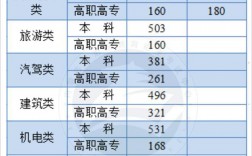 內蒙古2024高考分數線(2024年內蒙古本科線會低嗎)