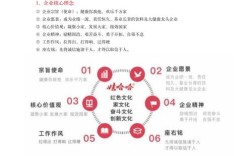 文化包括哪些方面