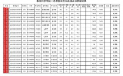 吉林師范大學2024錄取分數(shù)線