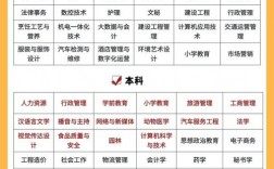 自考能就業(yè)嗎