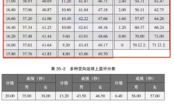 體育單招分數線