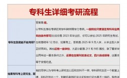護理專科生怎么報考研究生(大專護士考研究生需要什么條件)
