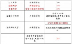 學科英語考研怎么樣