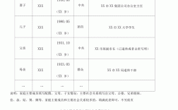 考研家庭成員關(guān)系怎么填寫(考研對(duì)家庭成員有要求嗎)
