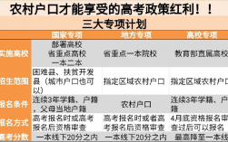 高校專項計劃就是個坑？好處和壞處全面分析