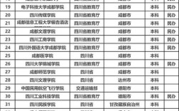 四川有哪些大學(xué)(四川最好的十所大學(xué))