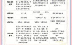 業余和函授的區別哪個更有用