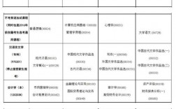 赤峰有自考嗎
