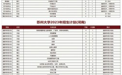 蘇州大學(xué)電子信息專業(yè)怎么樣