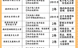 弄個(gè)本科學(xué)歷需要多少錢