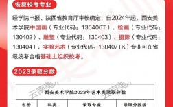 西安美院錄取分數線