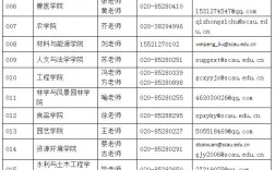 華南農(nóng)業(yè)大學(xué)研究生招生網(wǎng)(免考全日制研究生)