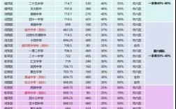 天津二本分數線