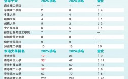 香港中文大學(xué)qs2025