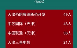 天津理工大學就業