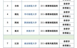專(zhuān)科定向師范生有哪些學(xué)校