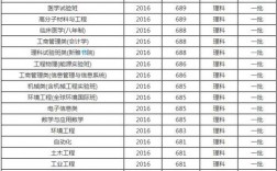 清華大學(xué)是文科還是理科？各自的優(yōu)勢(shì)專業(yè)是什么？