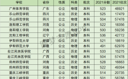 2024年重慶三峽學(xué)院全國排名