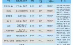 招收自考本科的研究生學校
