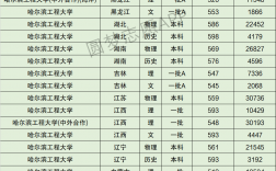 2024年哈爾濱工程大學(xué)分?jǐn)?shù)線