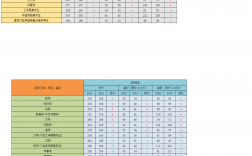 寶雞文理考研幾率(考研報班大概多少錢)