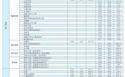 中原工學(xué)院錄取分?jǐn)?shù)線(詳解)