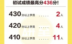 中國美術學院考研難度怎么樣？復試刷人厲害嗎？