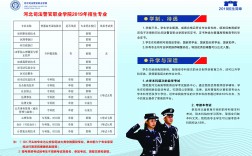 司法警察學(xué)校招生條件(初中畢業(yè)醫(yī)學(xué)類院校推薦)