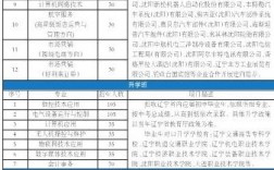 沈陽裝備制造工程學校招生簡章介紹