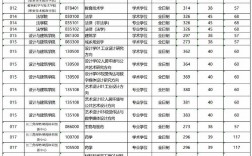考研多少分能上浙江工業大學